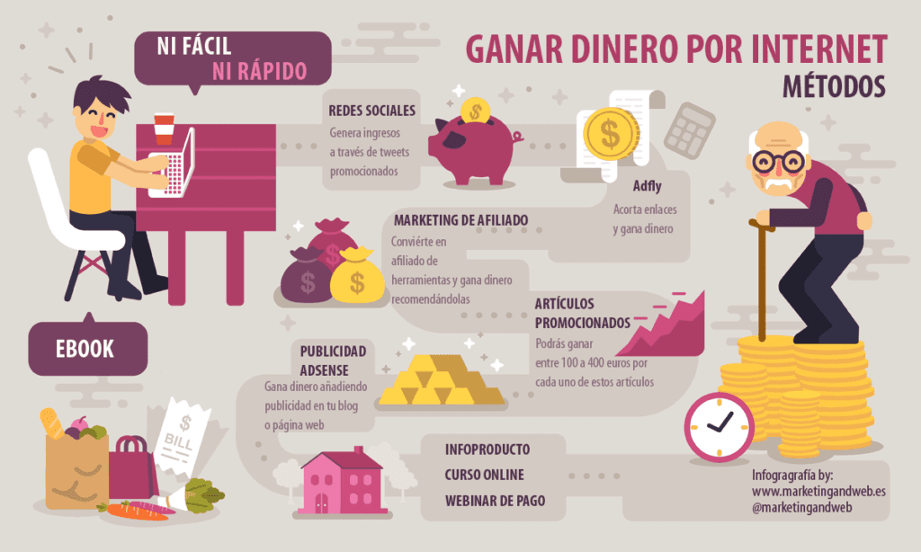 10 formas de ganar dinero por internet sin invertir nada 4 10 formas de ganar dinero por internet sin invertir nada